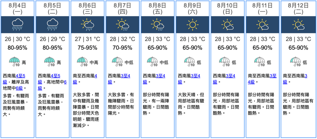 九天天氣預報
