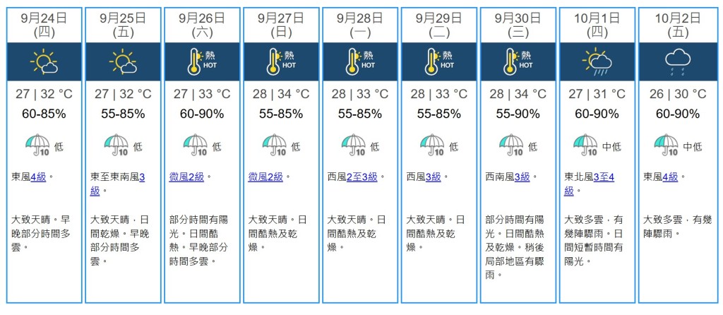 九天天氣預測。天文台網站截圖