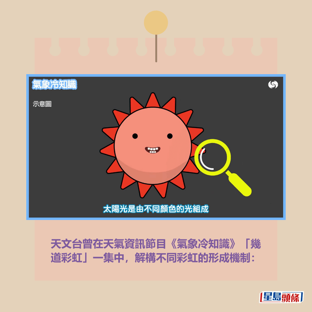 天文台曾在天氣資訊節目《氣象冷知識》「幾 道彩虹」一集中,解構不同彩虹的形成機制。《氣象冷知識》截圖 天文台曾在天氣資訊節目《氣象冷知識》「幾 道彩虹」一集中,解構不同彩虹的形成機制。《氣象冷知識》截圖