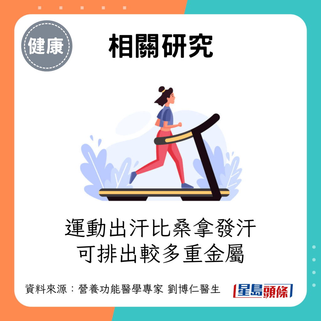 相關研究：運動出汗比桑拿發汗，可排出較多的鎳、砷、鉛、銅等重金屬。