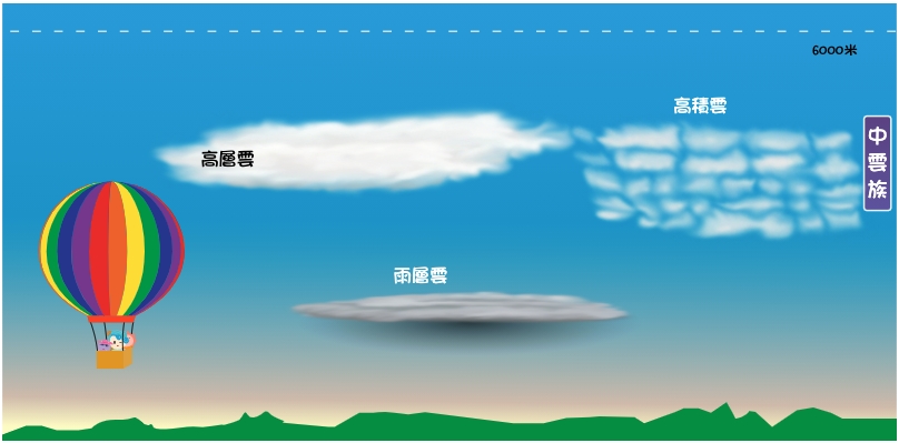 中云族简介 (香港天文台 「度天」赏云)