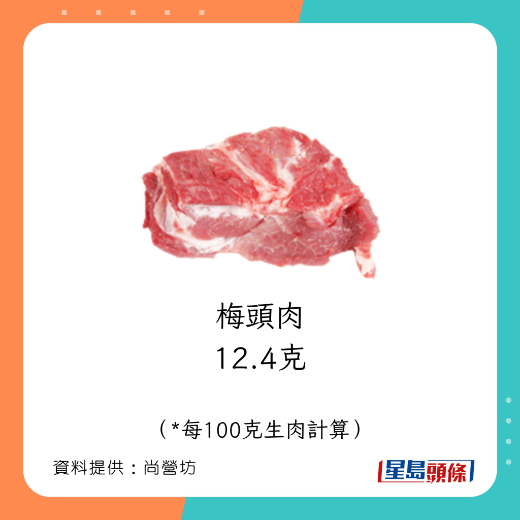 豬肉脂肪含量  梅頭肉