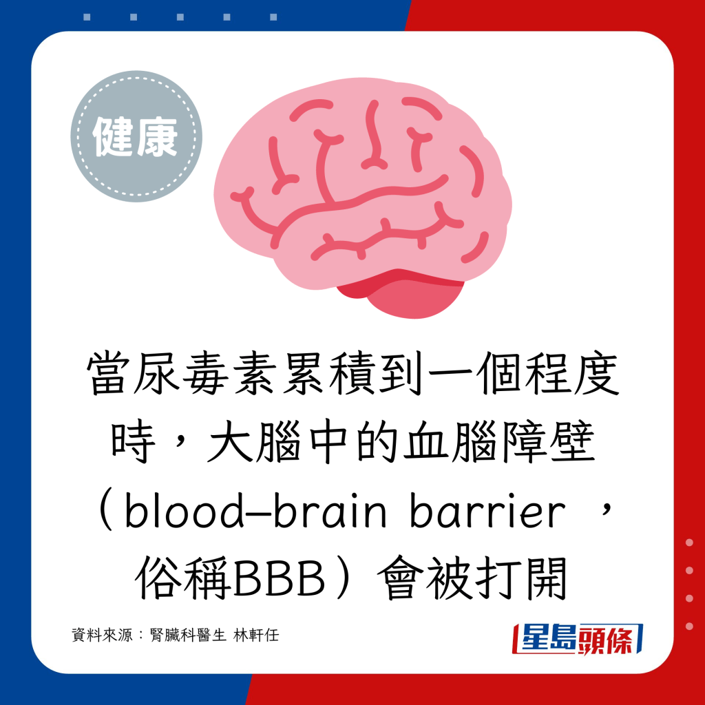 當尿毒素累積到一個程度時，大腦中的血腦障壁（blood–brain barrier ，俗稱BBB）會被打開