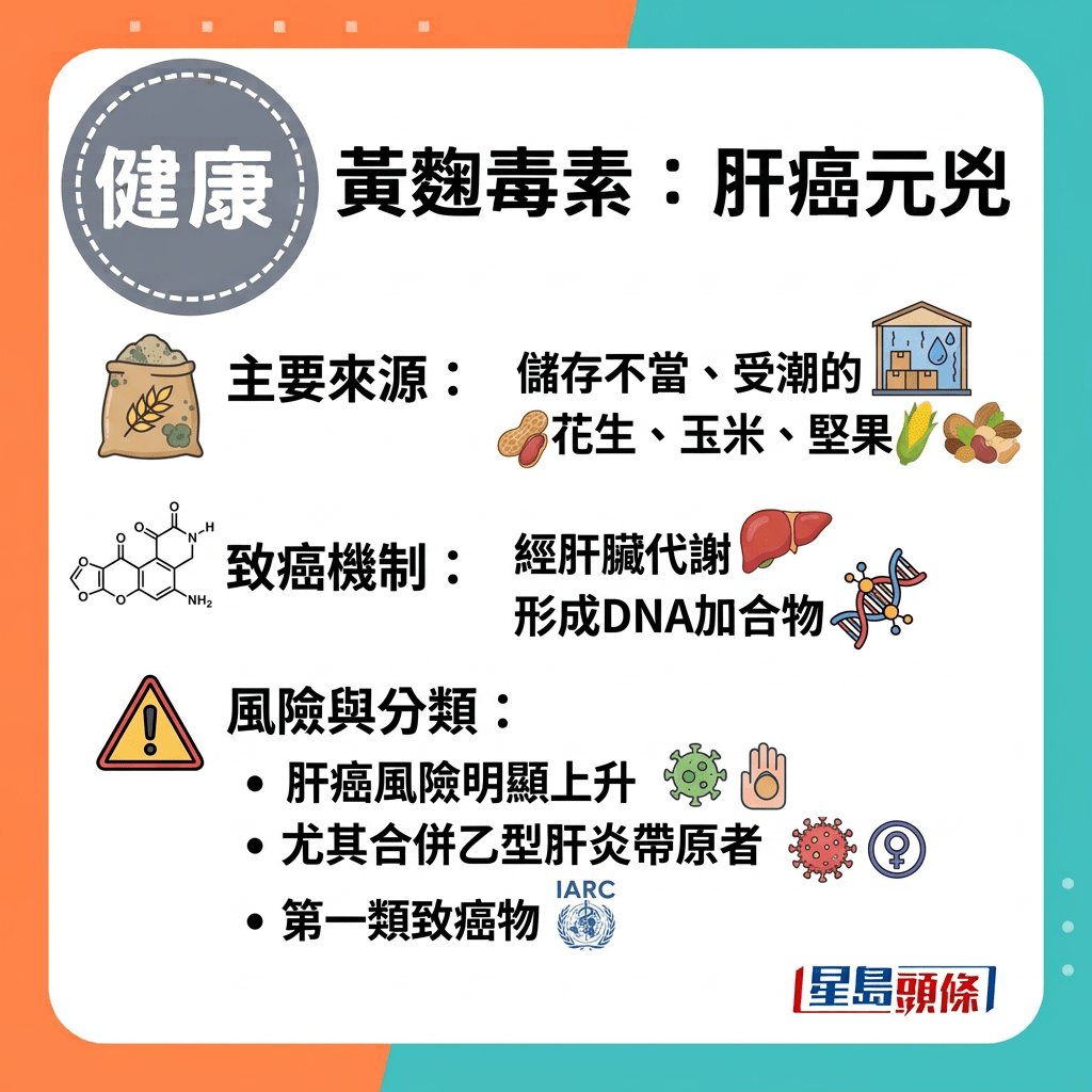 霉菌毒素是霉菌代谢过程中产生的毒性化合物,对人体影响各异,常见种类包括黄曲毒素、赭曲毒素A、玉米赤霉烯酮及思镰孢毒素B等。 霉菌毒素是霉菌代谢过程中产生的毒性化合物,对人体影响各异,常见种类包括黄曲毒素、赭曲毒素A、玉米赤霉烯酮及思镰孢毒素B等。