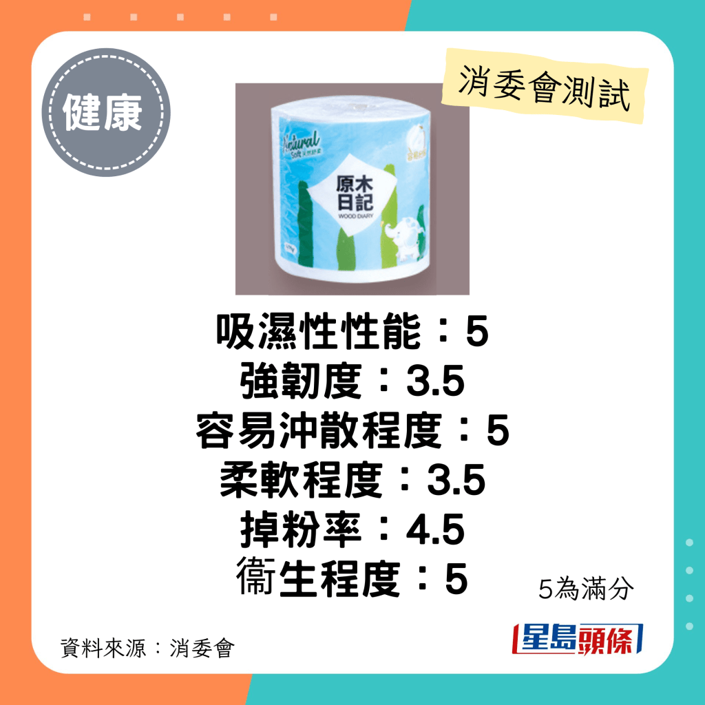 消委會廁紙推介名單｜木漿材料（4層紙）：原木日記 Y Natural Soft Bathroom Tissue YRT901A：每包$35；聲稱原產地：中國