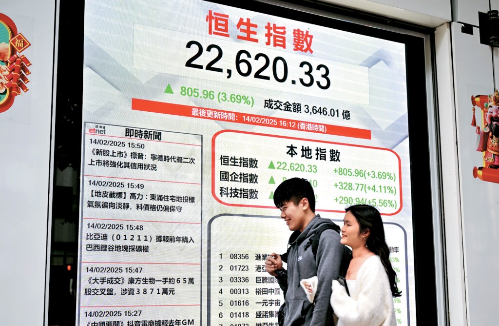 受國家主席習近平會見科企巨頭的消息帶動,恒指隨即彈升,收市升逾800點。