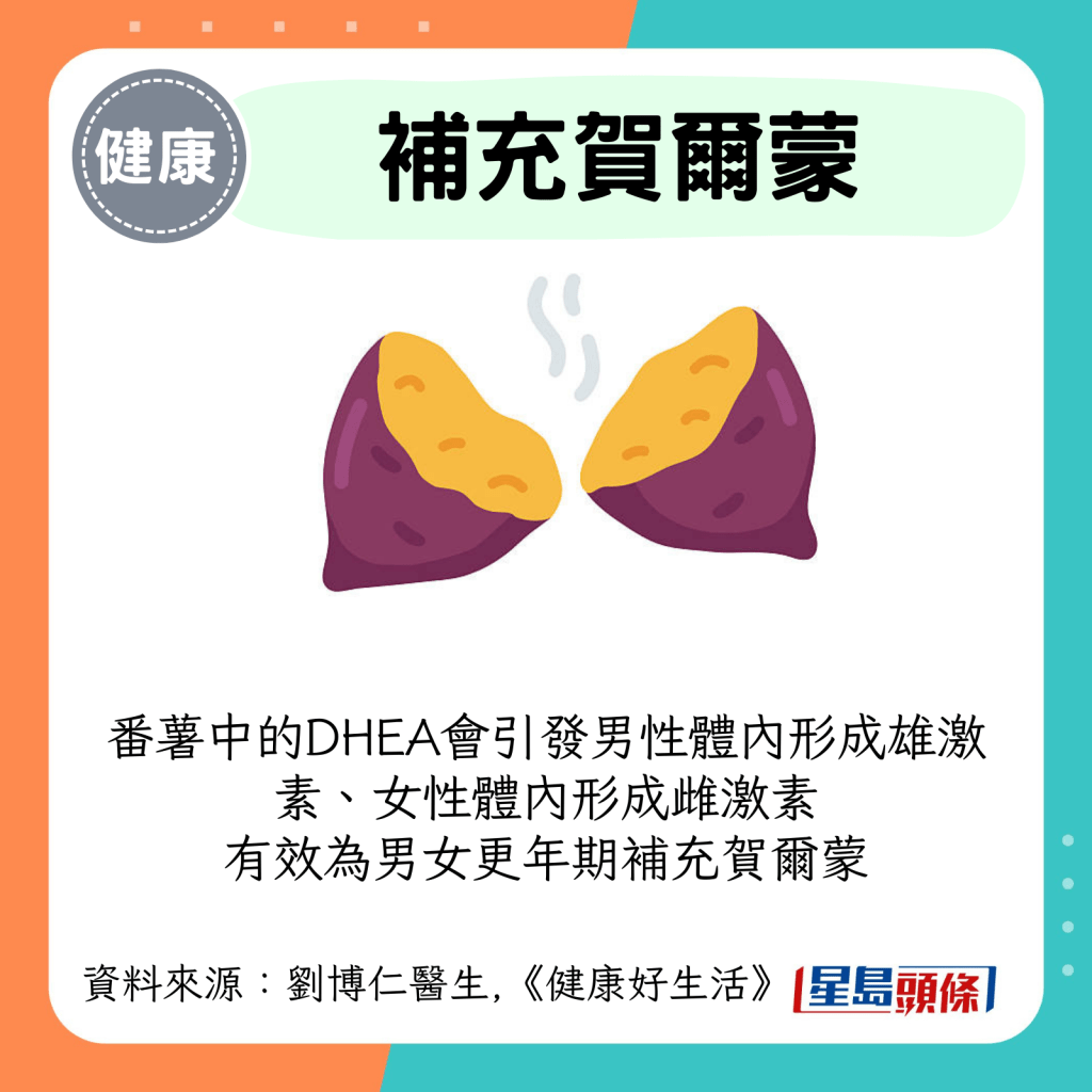 番薯中的DHEA會引發男性體內形成雄激素、女性體內形成雌激素 有效為男女更年期補充賀爾蒙