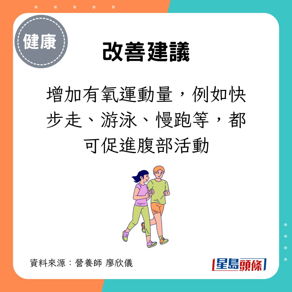 建议增加有氧运动量，例如快步走、游泳、慢跑等，都可促进腹部活动