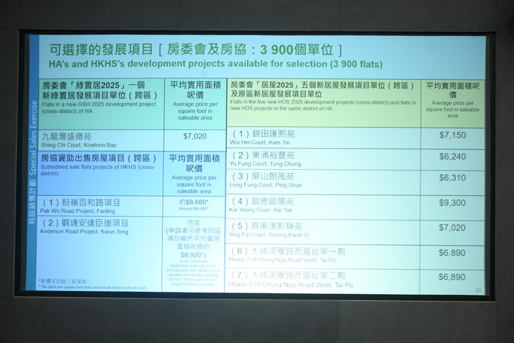 她相信收購價足以應付居民選擇大部分項目。