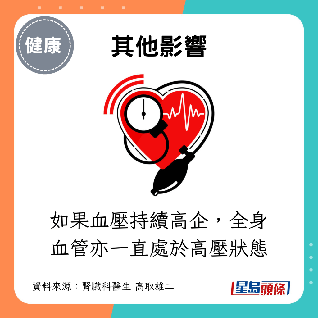 如果血压持续高企，全身血管亦一直处于高压状态