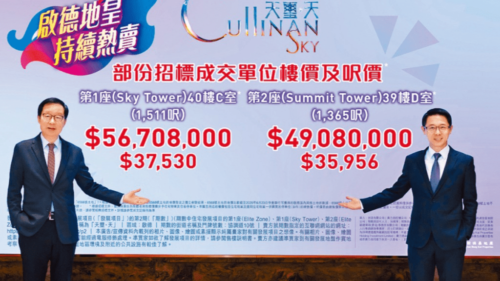 啟德天璽．天單日連售5伙4房，套現逾2.1億。左為新地雷霆，右為胡致遠。