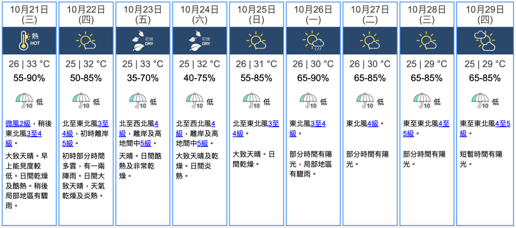 九天天氣預報