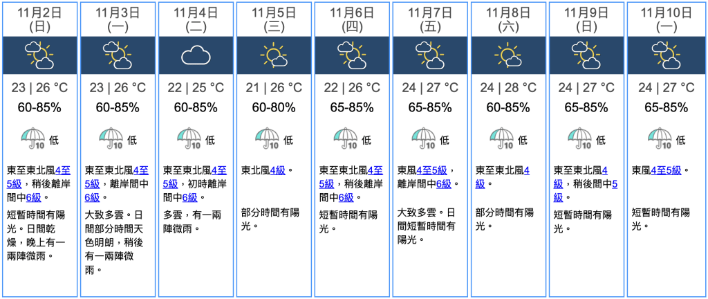 九天天氣預報 九天天氣預報