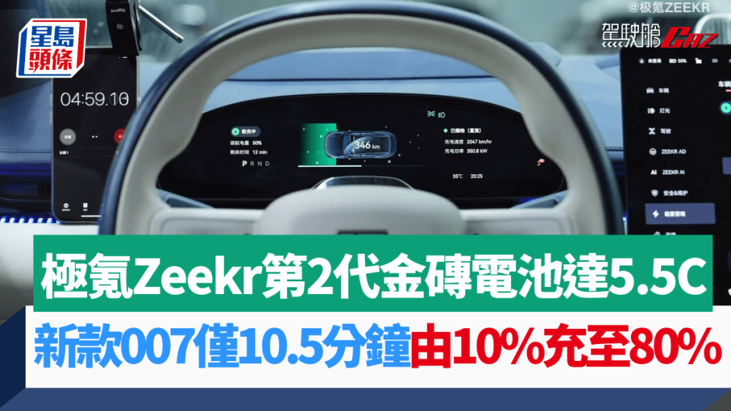 極氪Zeekr日前發布的2025款007率先用上第2代金磚電池，只需10.5分鐘即由10%充電至80%。