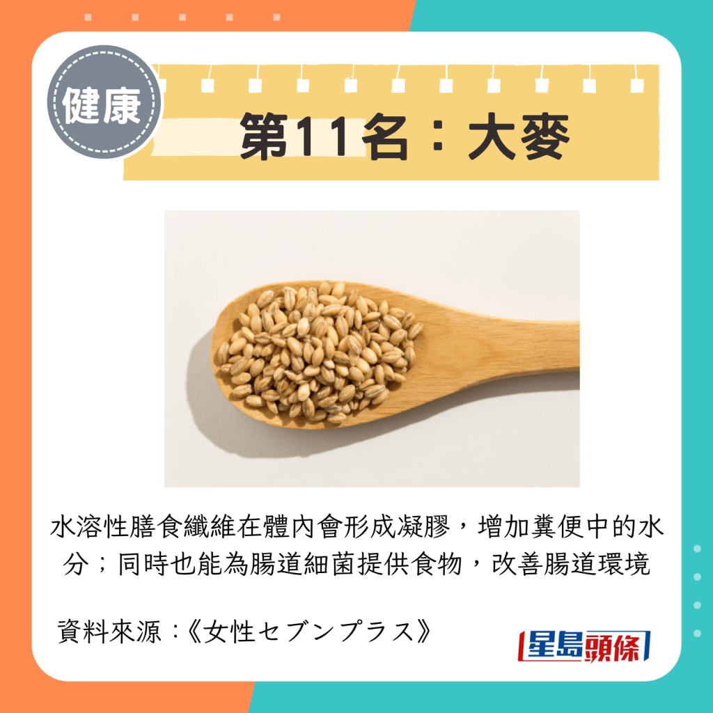 第11名：大麦