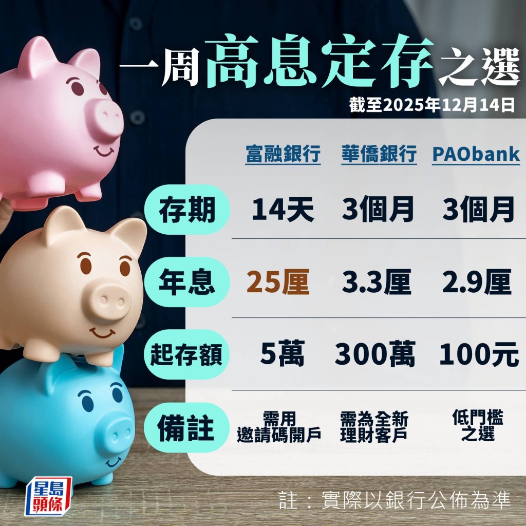 一周高息定存 一周高息定存