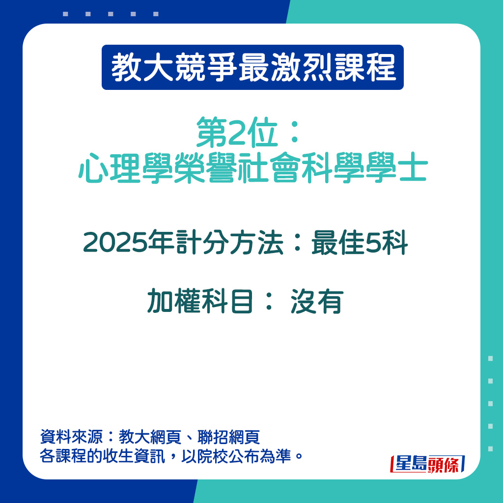 心理学荣誉社会科学学士的加权科目。