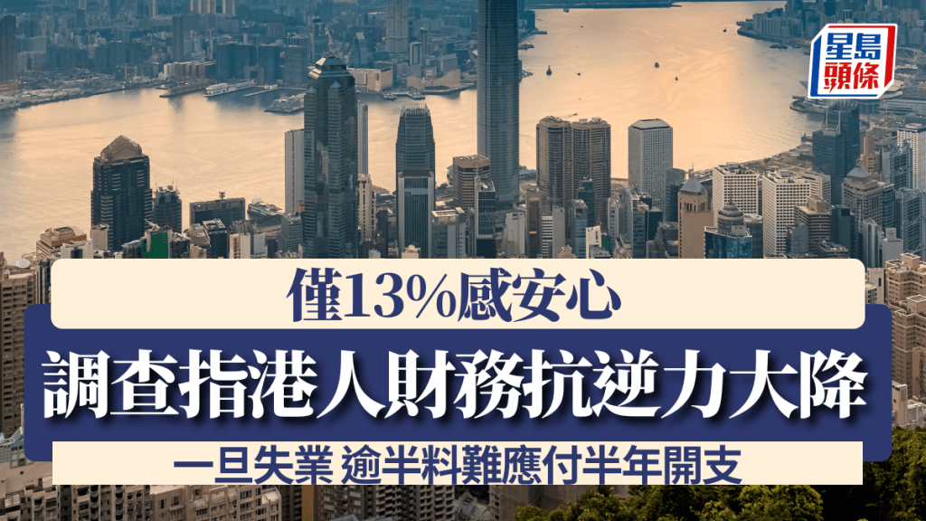 调查指港人财务抗逆力大降 仅13%感安心 一旦失业 逾半料难应付半年开支