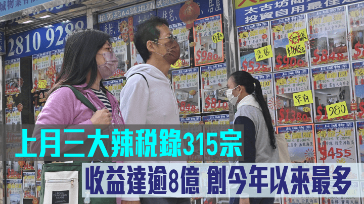 上月三大辣稅錄315宗,收益達逾8億創今年以來最多。