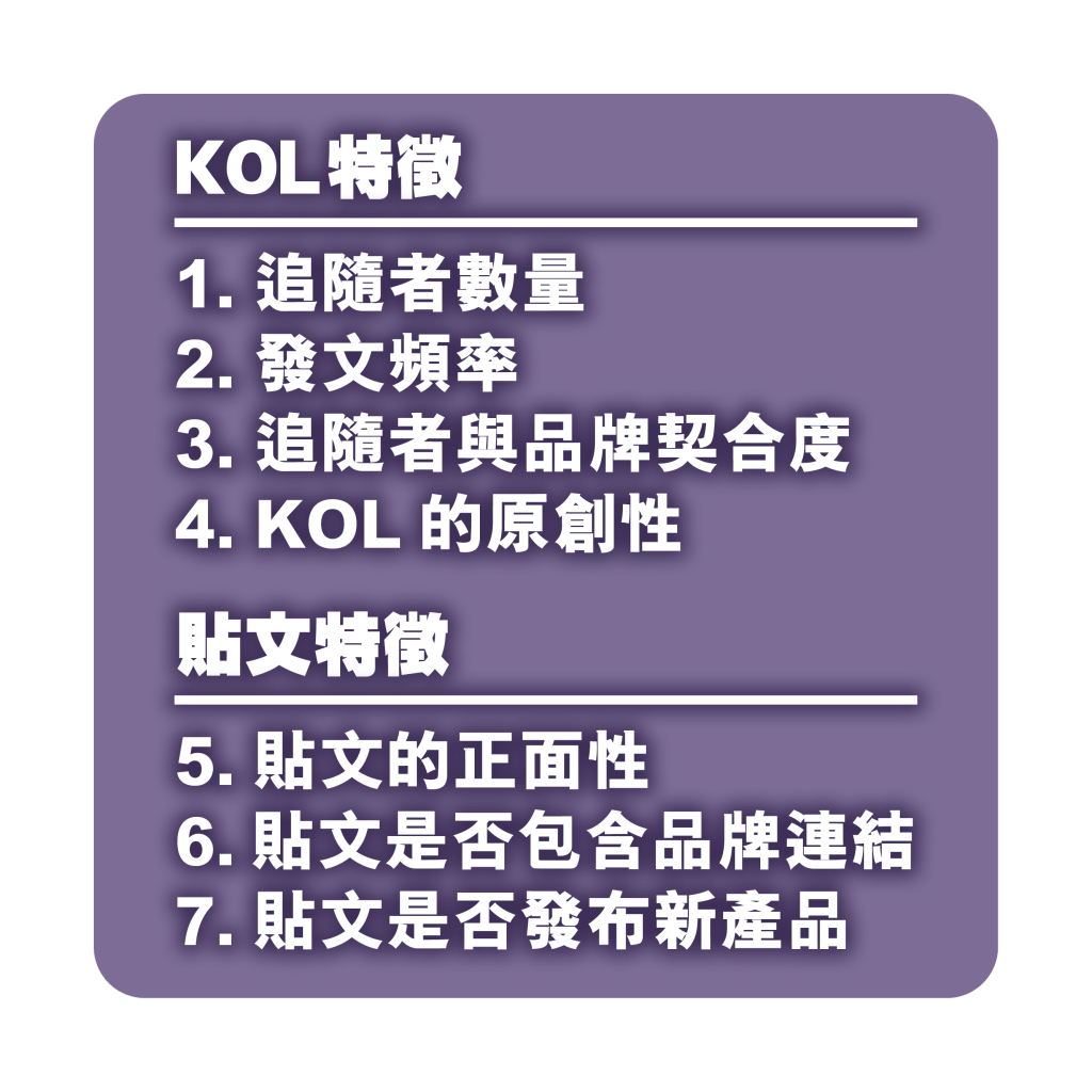 研究团队总结出七大网红营销决策因素，供企业作为投放资源的参考