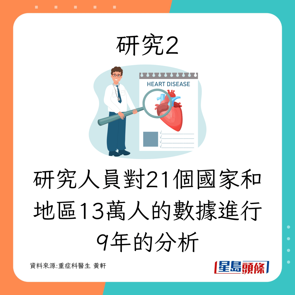 研究人員對21個國家和地區13萬人的數據進行了9年的分析