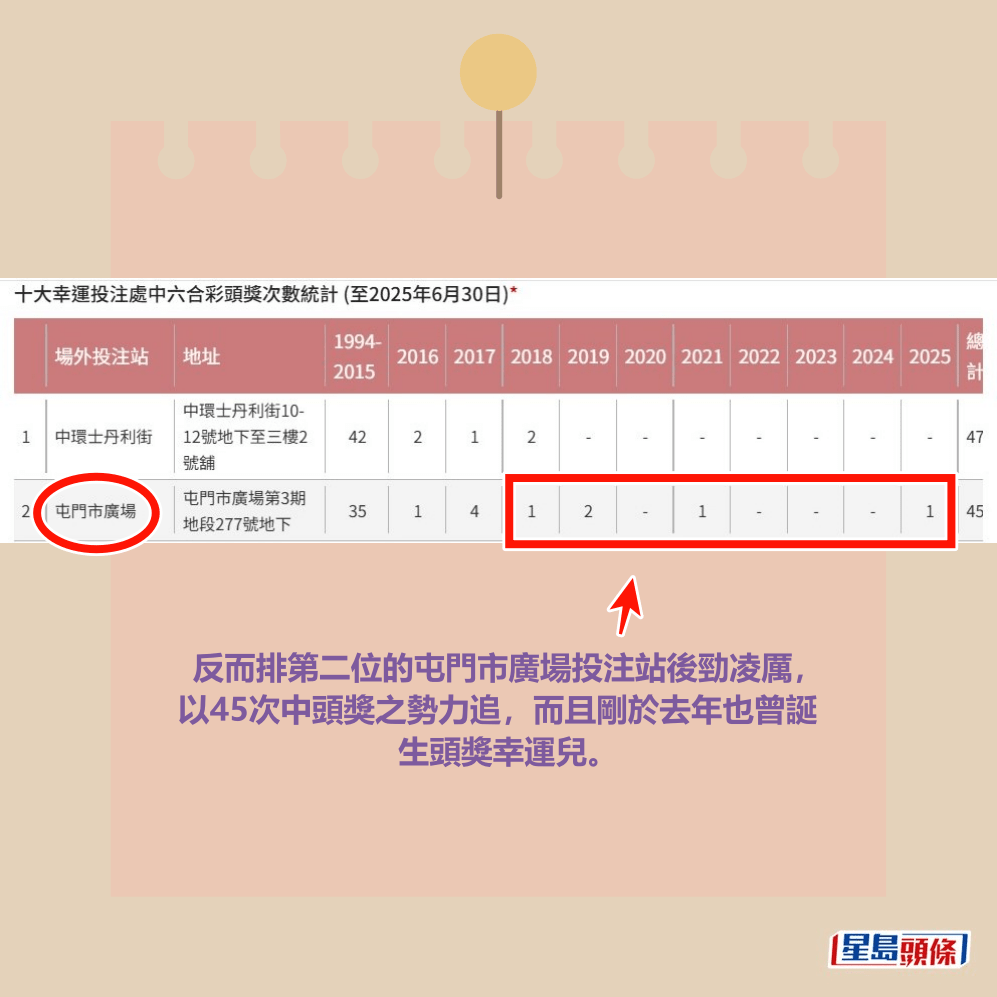六合彩官網截圖