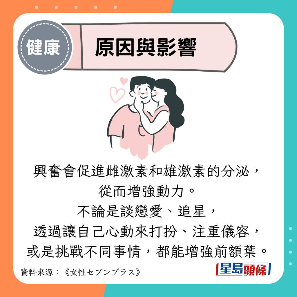 原因與影響：興奮會促進雌激素和雄激素的分泌， 從而增強動力。 不論是談戀愛、追星， 透過讓自己心動來打扮、注重儀容， 或是挑戰不同事情，都能增強前額葉。