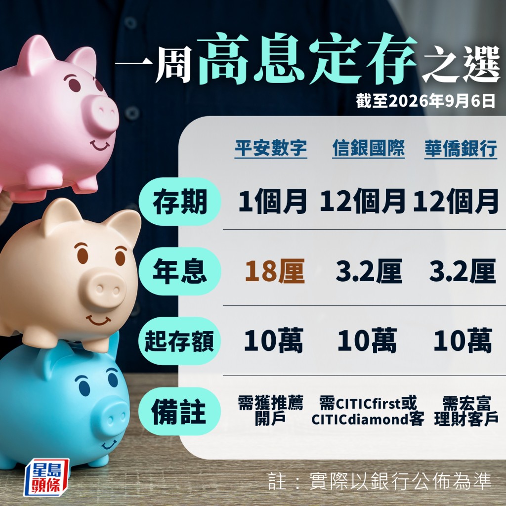 一周高息定存 一周高息定存