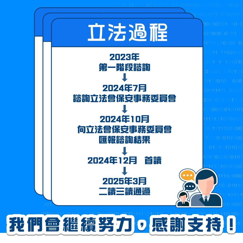 《保護關鍵基礎設施(電腦系統)條例草案》立法過程。保安局FB 《保護關鍵基礎設施(電腦系統)條例草案》立法過程。保安局FB