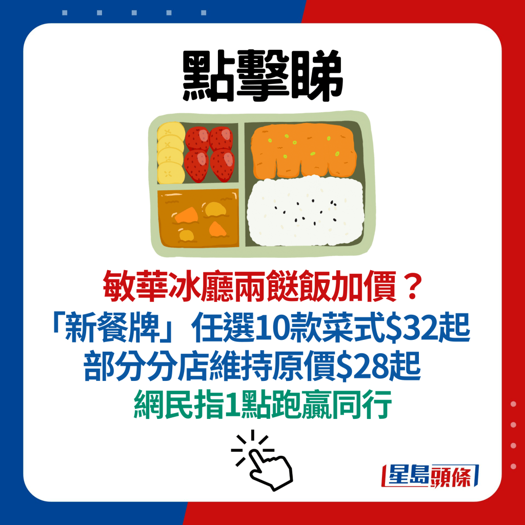 敏华冰厅两餸饭加价？「新餐牌」任选10款菜式$32起 部分分店维持原价$28起 网民指1点跑赢同行