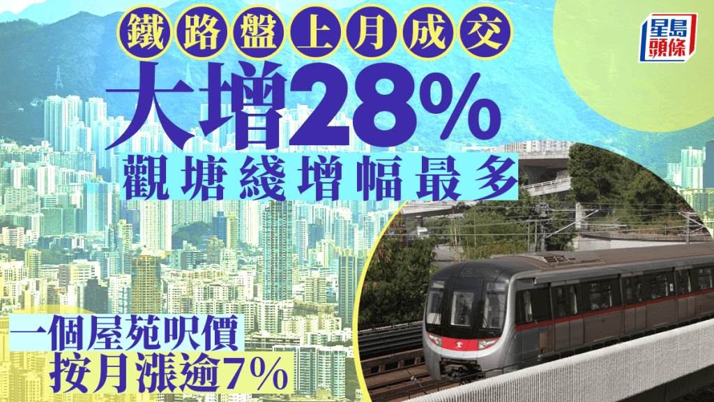 鐵路盤上月成交大增28% 觀塘綫增幅最多 一個屋苑呎價按月漲逾7% 