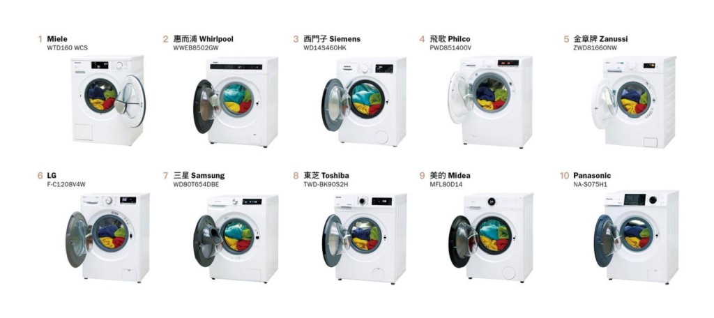 消委會測試市面10款「大眼雞」洗衣乾衣機樣本（售價由$5,390至$21,980）。