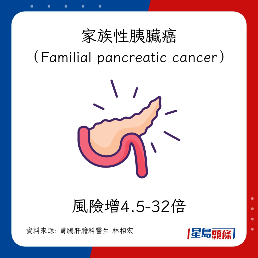 胰脏癌成因｜7类高危疾病易患胰脏癌 家族性胰脏癌（Familial pancreatic cancer）