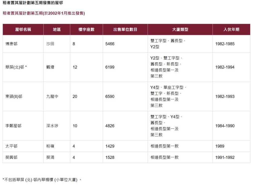 房委會網頁截圖 房委會網頁截圖