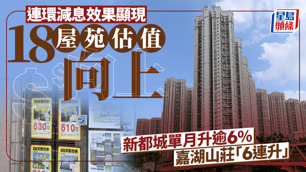 連環減息效果顯現 18屋苑估值向上 新都城單月升逾6% 嘉湖山莊「6連升」