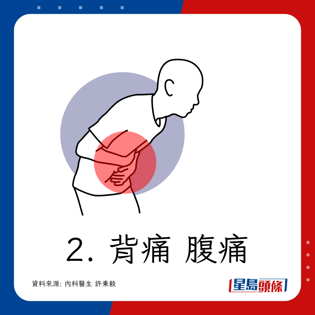 2. 背痛 腹痛