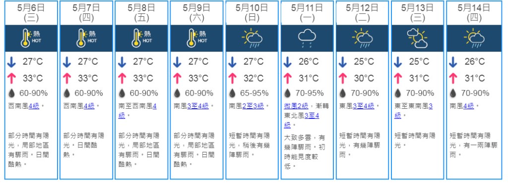 未來9日天氣預測。 天文台網頁截圖