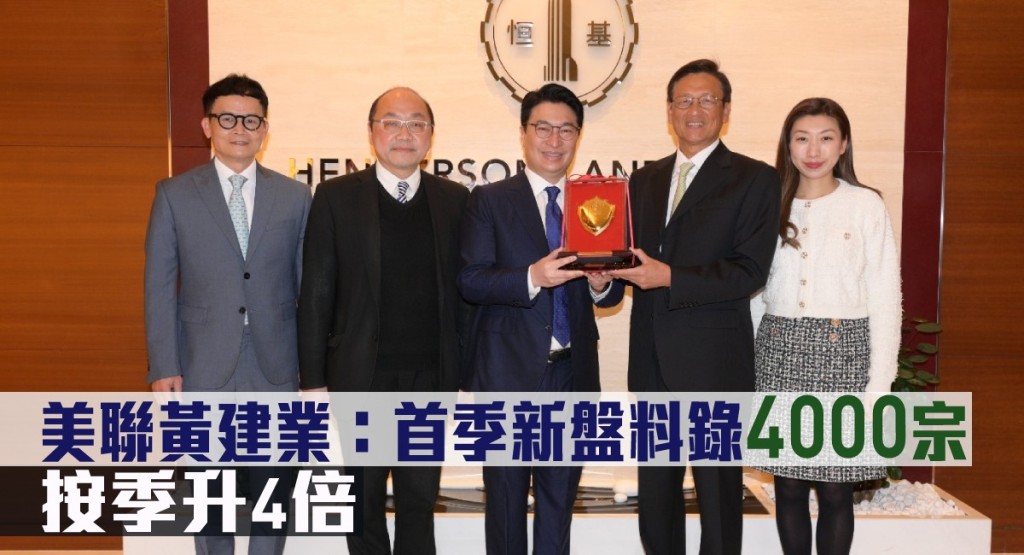 美聯黃建業指首季新盤料錄4200宗按季升4倍。