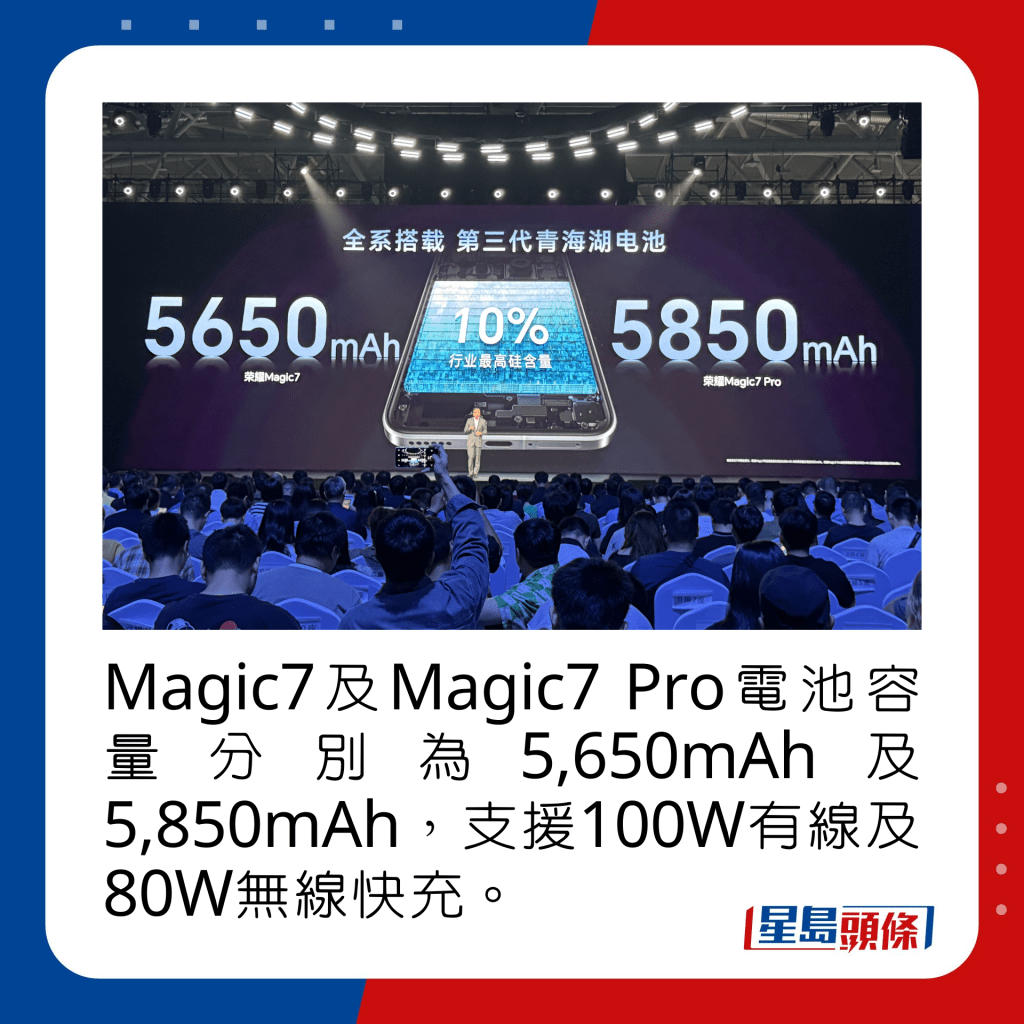 Magic7及Magic7 Pro电池容量分别为5,650mAh及5,850mAh，支援100W有线及80W无线快充。