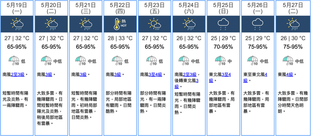 九天天氣預報 九天天氣預報