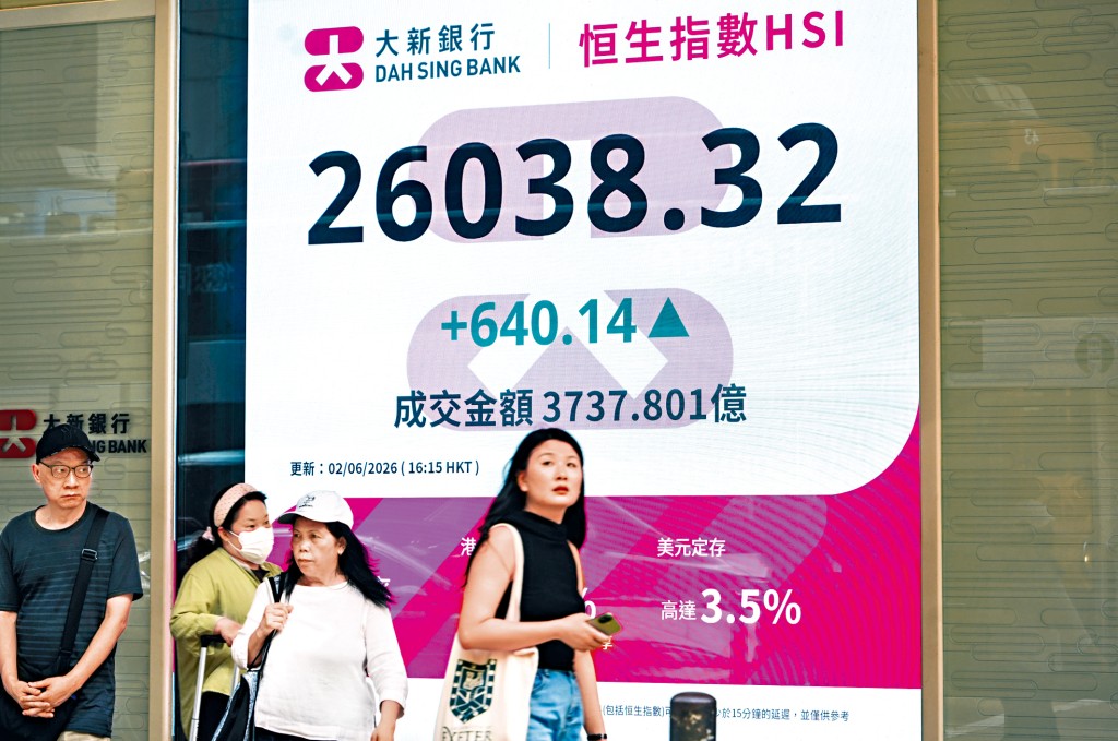 恒指昨日收報26038點，大升640點。