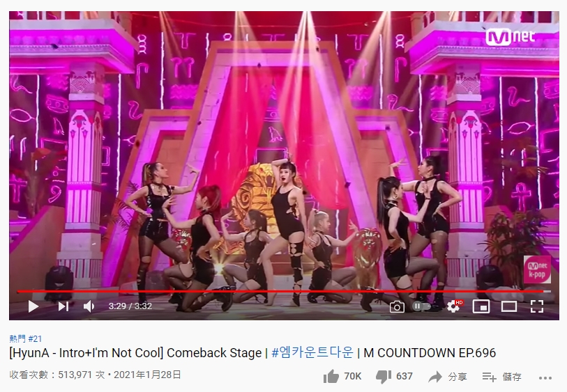 泫雅昨日在《M COUNTDOWN》的演出在YouTube香港热门影片排第21位。