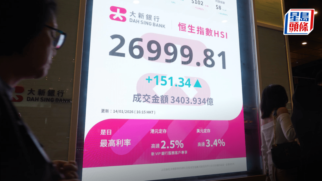 内地收紧融资 恒指仍涨151点 阿里升6% 阿里健康飙19% 专家忧好消息出货｜港股收市