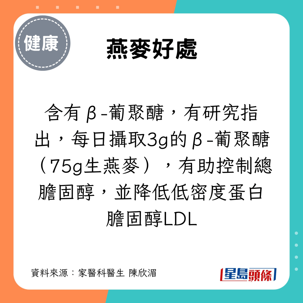 含有β-葡聚醣，有研究指出，每日攝取3g的β-葡聚醣（75g生燕麥），有助控制總膽固醇，並降低低密度蛋白膽固醇LDL