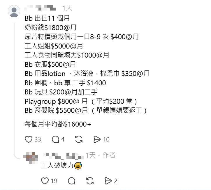 另一港媽留言分享,指她每個月育兒花費,已超過1萬6000元港幣。(來源:threads) 另一港媽留言分享,指她每個月育兒花費,已超過1萬6000元港幣。(來源:threads)