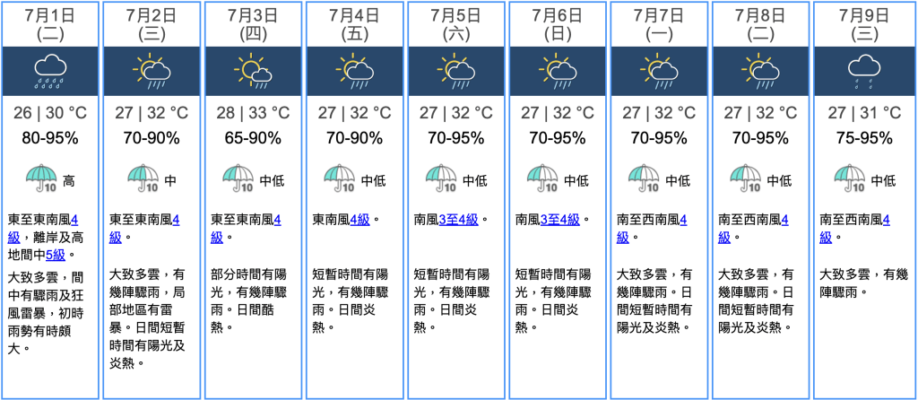 九天天氣預報 九天天氣預報