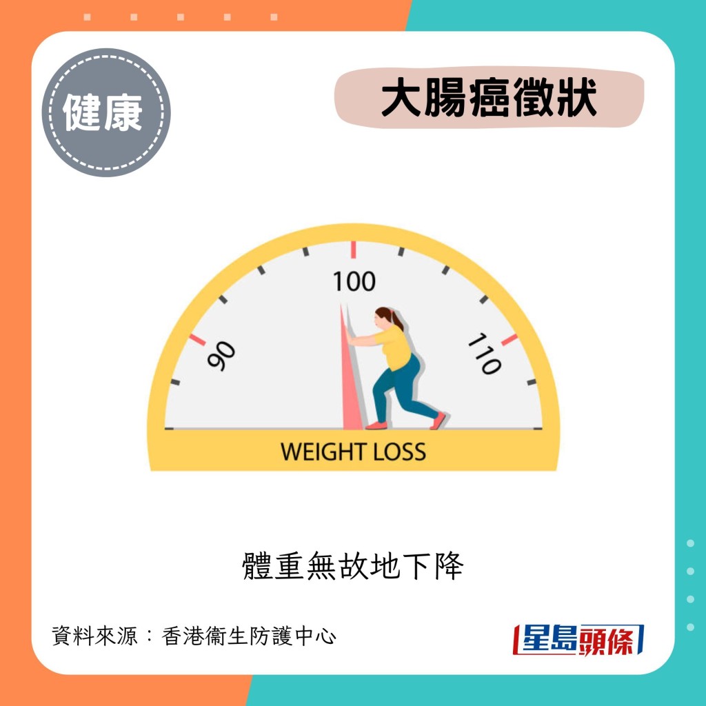体重无故地下降 体重无故地下降