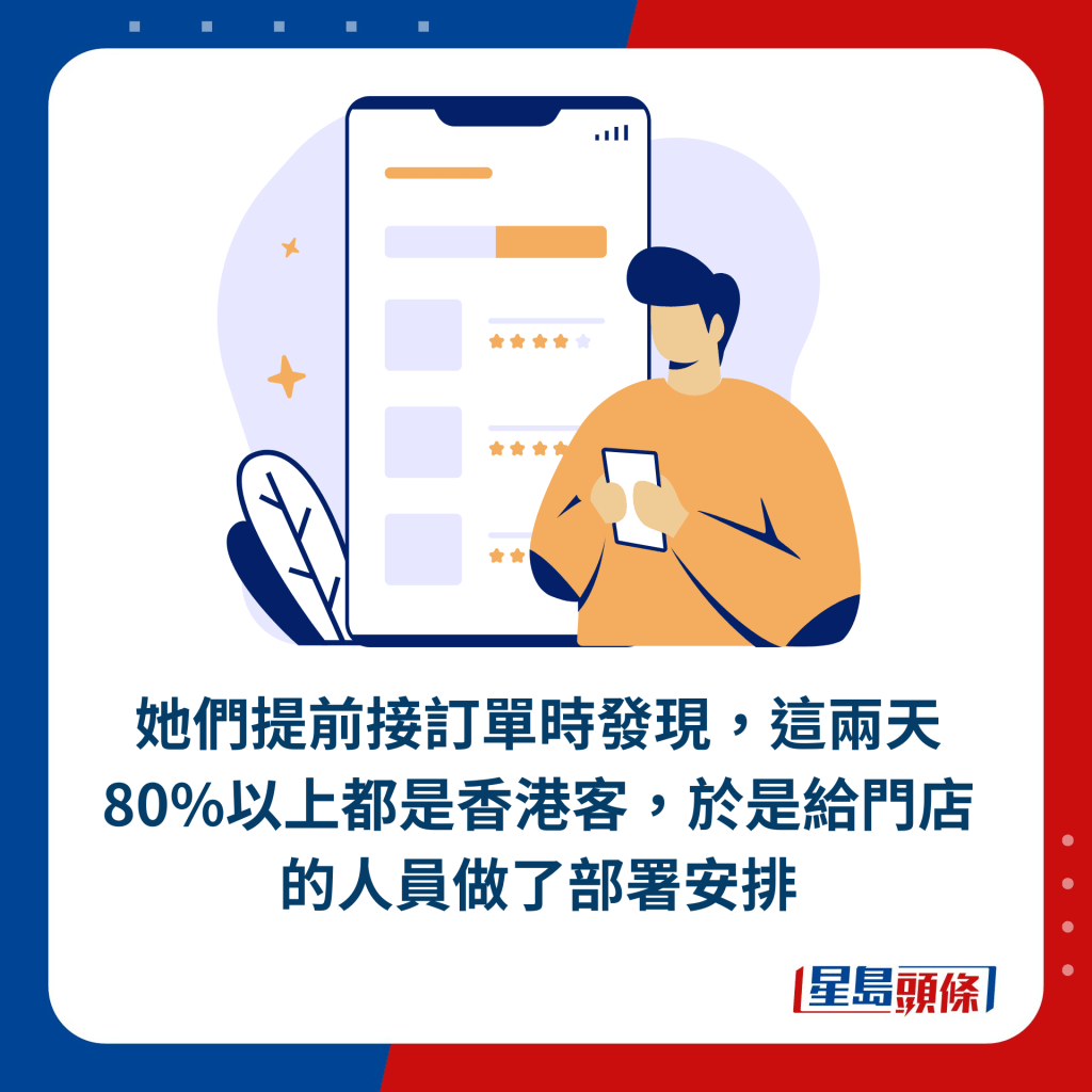 她們提前接訂單時發現，這兩天80%以上都是香港客，於是給門店的人員做了部署安排