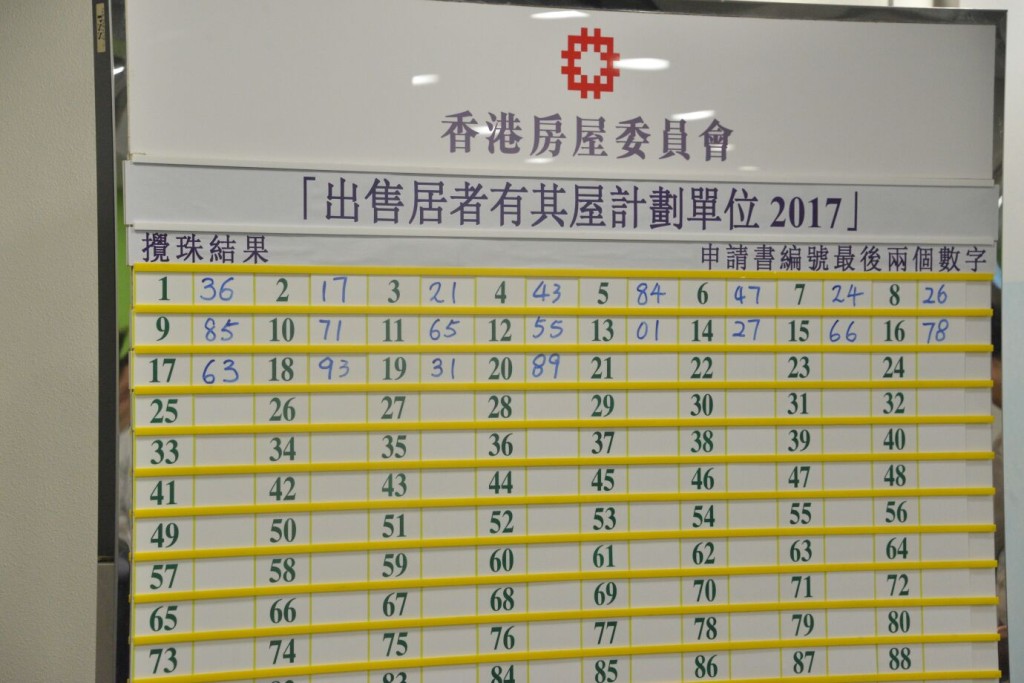 房委會舉行攪珠儀式,以決定詳細審核申請人資格及選樓的先後次序。