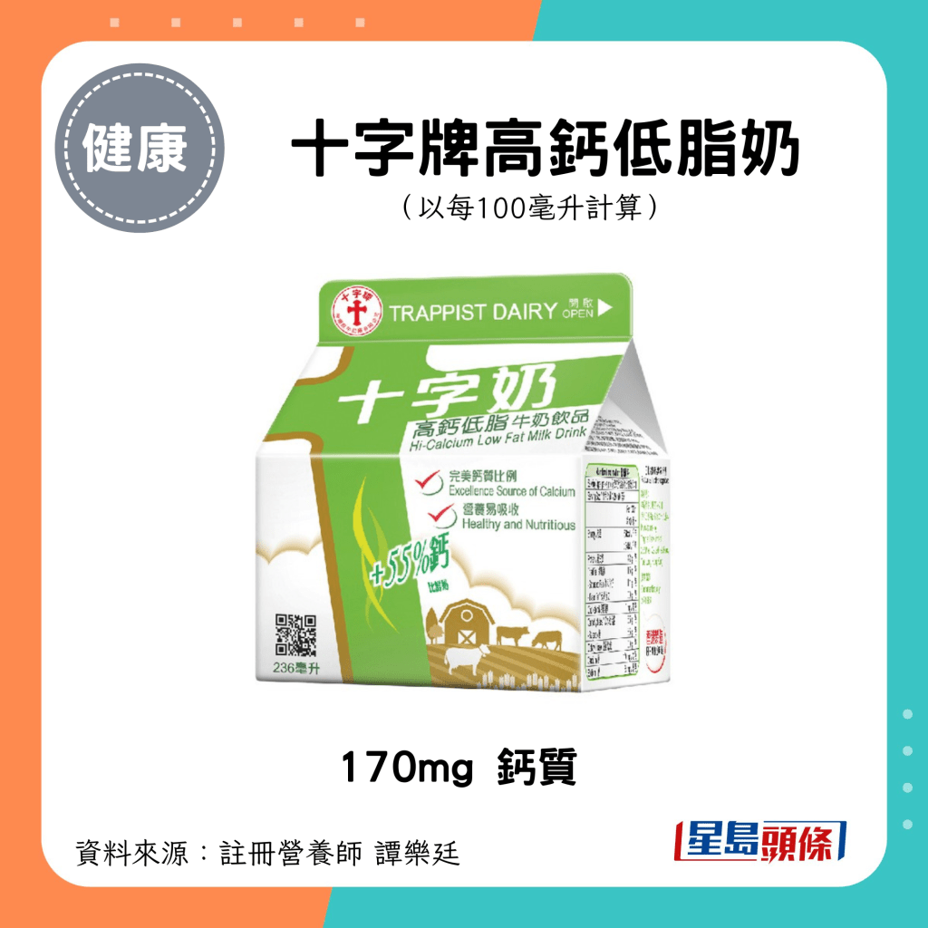 十字牌高钙低脂奶 170mg 钙质